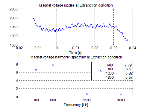 MPS voltage ripple.